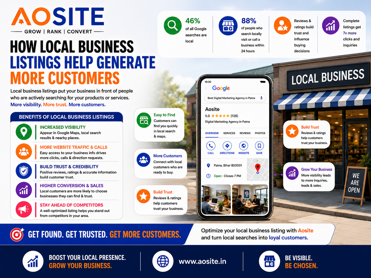 How Local Business Listings Help Generate More Customers