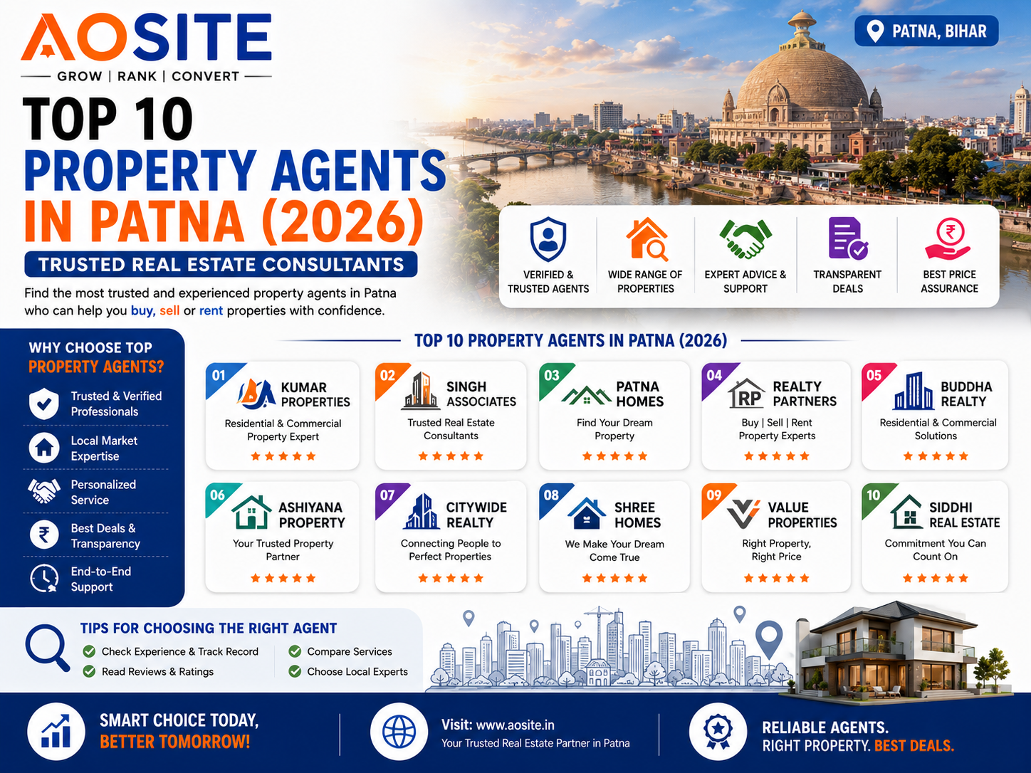 Top 10 Property Agents in Patna (2026) | Trusted Real Estate Consultants